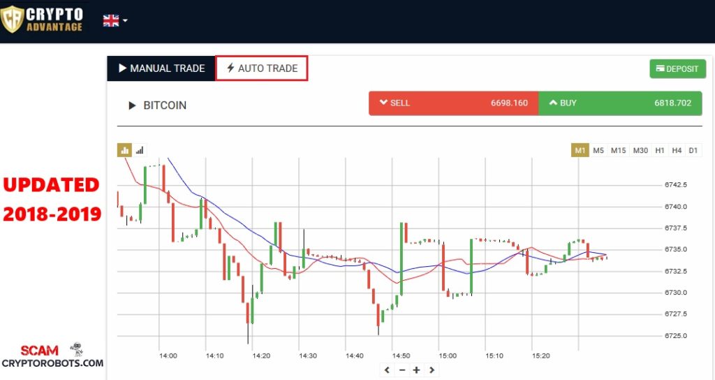 Crypto Advantage Signals