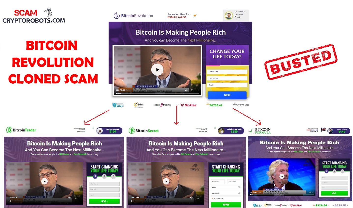 Bitcoin Revolution Review Scam Software Scam Crypto Robots - 