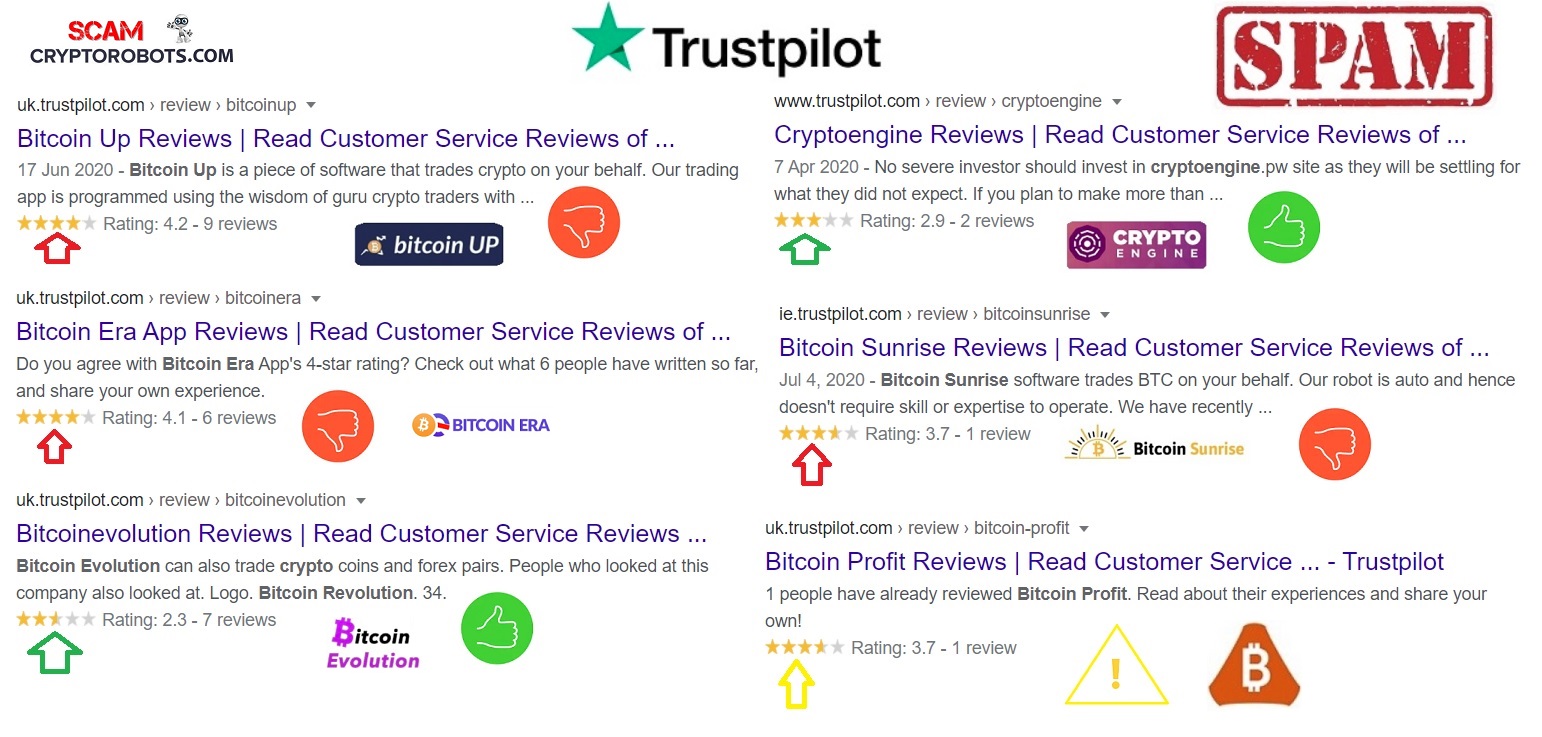 trustpilot bitcoin trader