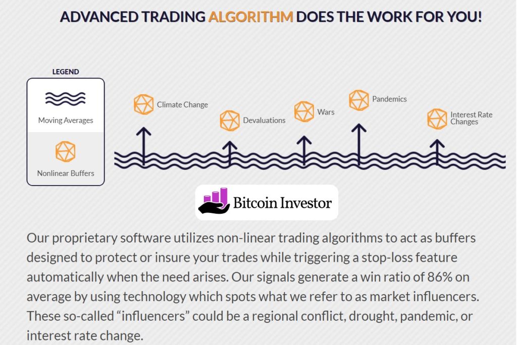 Bitcoin Investor - How Does It Work?